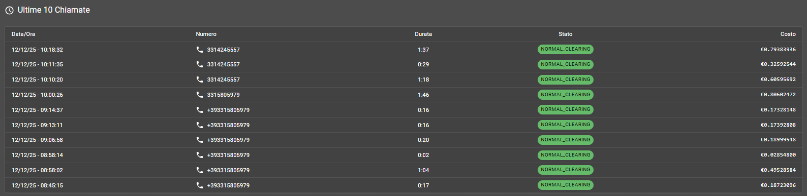 Tabella ultime 10 chiamate